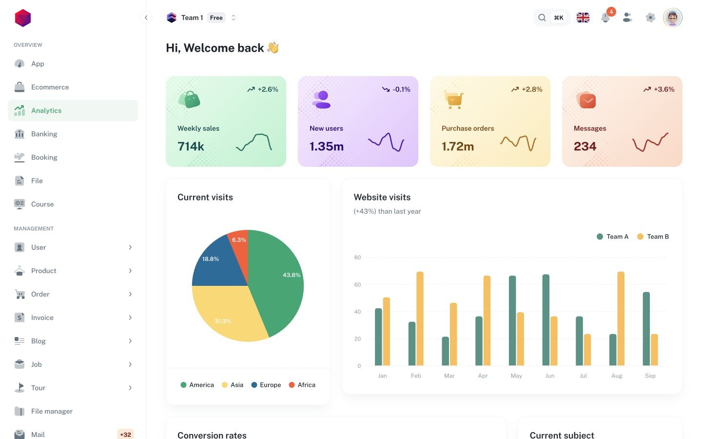 Business Intelligence
